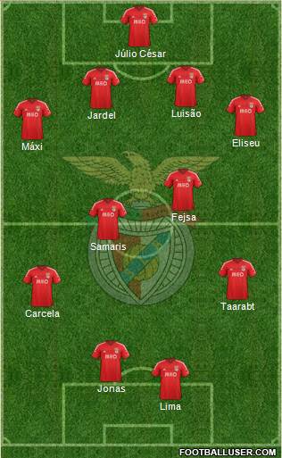 Sport Lisboa e Benfica - SAD 4-4-2 football formation