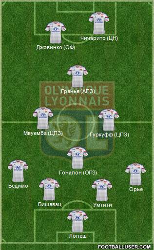 Olympique Lyonnais 4-1-4-1 football formation