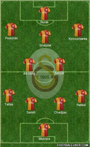 Galatasaray SK 4-3-3 football formation