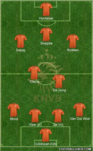 Holland 4-1-3-2 football formation