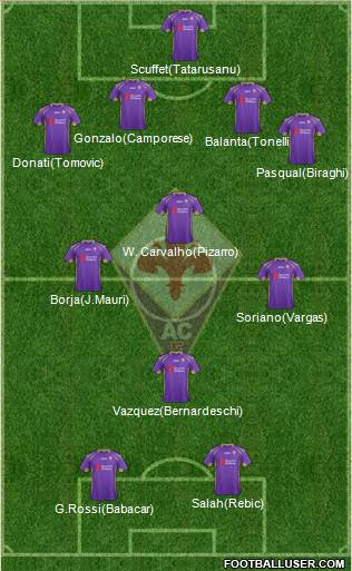 Fiorentina 4-3-1-2 football formation