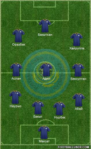 Kazakhstan 4-2-1-3 football formation