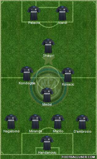 F.C. Internazionale 4-3-1-2 football formation