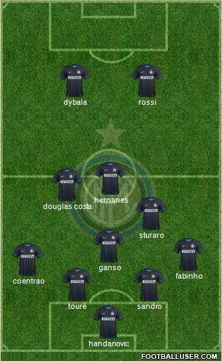 F.C. Internazionale 4-3-1-2 football formation