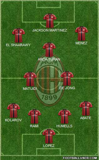 A.C. Milan 4-3-2-1 football formation