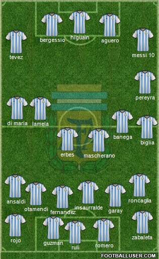 Argentina 4-2-3-1 football formation