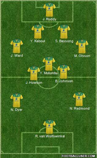 Norwich City 4-3-3 football formation