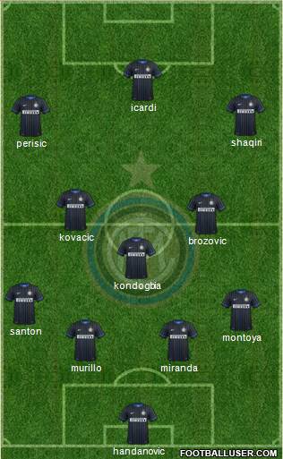 F.C. Internazionale 4-3-3 football formation