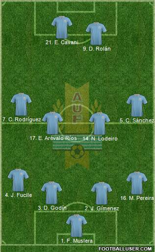 Uruguay 4-4-2 football formation