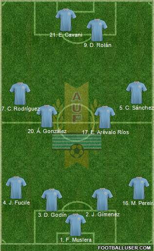 Uruguay 4-4-2 football formation