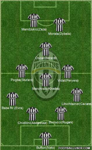 Juventus 4-3-3 football formation