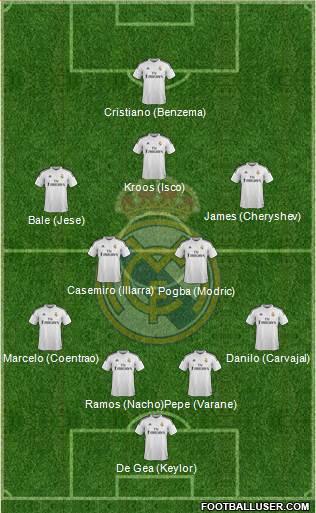 Real Madrid C.F. 4-5-1 football formation