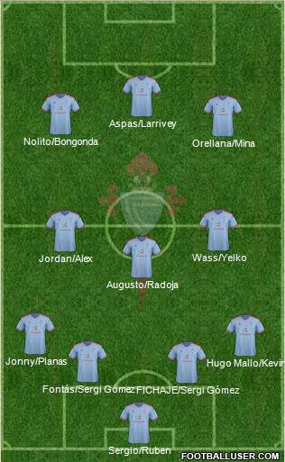 R.C. Celta S.A.D. 4-3-3 football formation