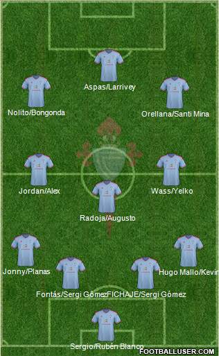 R.C. Celta S.A.D. 4-3-3 football formation