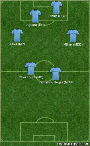 Manchester City 3-5-2 football formation