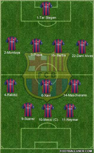 F.C. Barcelona 4-3-3 football formation