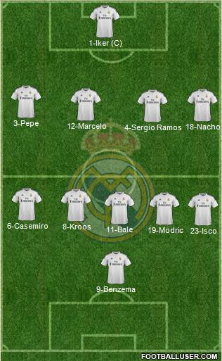 Real Madrid C.F. 4-5-1 football formation