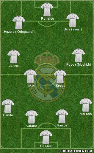 Real Madrid C.F. 4-3-3 football formation