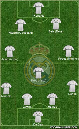 Real Madrid C.F. 4-3-3 football formation