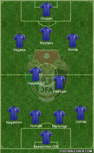 Japan 4-1-2-3 football formation