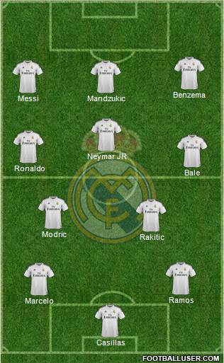 Real Madrid C.F. 5-3-2 football formation