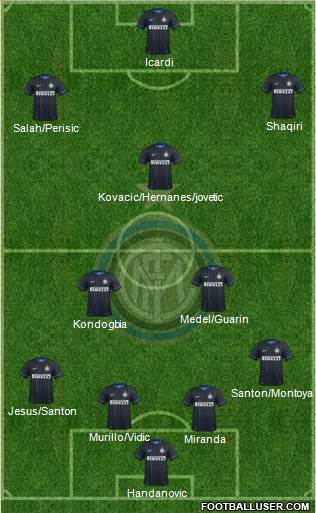 F.C. Internazionale 4-2-3-1 football formation