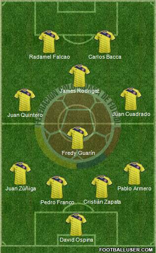 Colombia 3-4-2-1 football formation