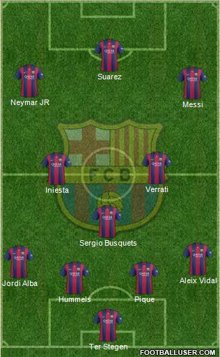 F.C. Barcelona 4-3-3 football formation