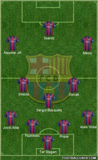 F.C. Barcelona 4-3-3 football formation