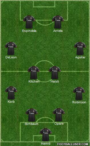 D.C. United 4-4-2 football formation