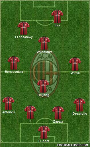 A.C. Milan 4-3-1-2 football formation