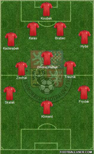 Czech Republic 4-3-3 football formation
