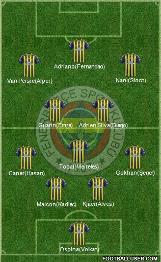 Fenerbahçe SK 4-3-3 football formation