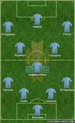 Uruguay 4-3-2-1 football formation