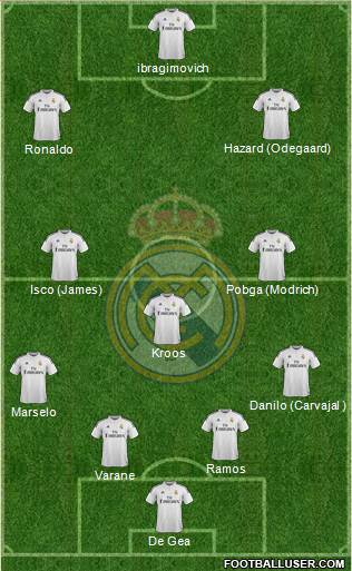 Real Madrid C.F. 4-3-2-1 football formation