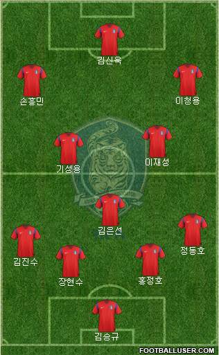 South Korea 5-3-2 football formation