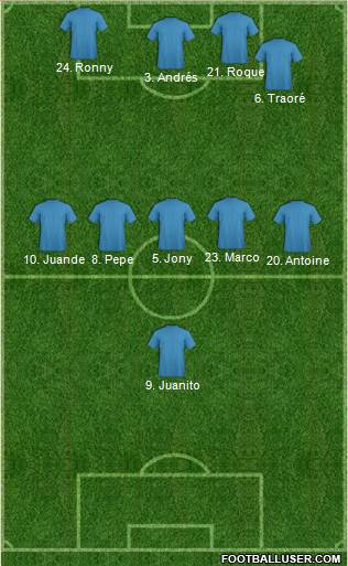 Dream Team 4-1-2-3 football formation