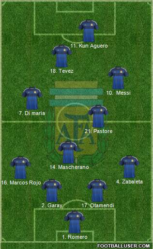 Argentina 4-4-2 football formation