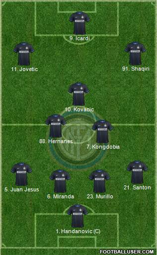 F.C. Internazionale 4-3-3 football formation