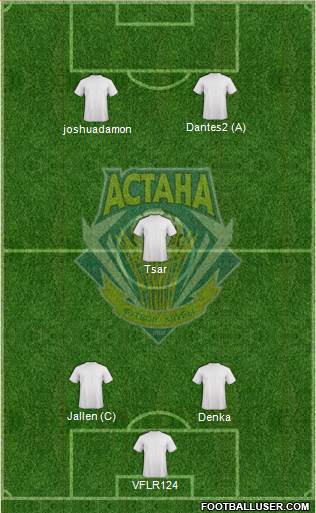 FC Astana 4-2-4 football formation