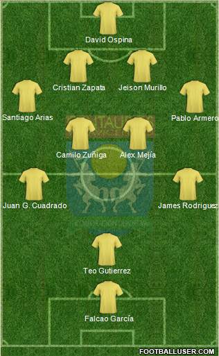 Centauros Villavicencio CD 4-4-1-1 football formation