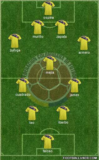 Colombia 4-3-2-1 football formation