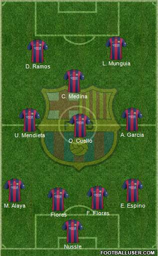 F.C. Barcelona 4-3-1-2 football formation