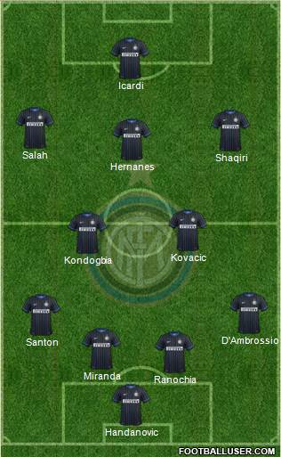 F.C. Internazionale 4-3-3 football formation