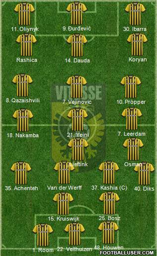 Vitesse football formation