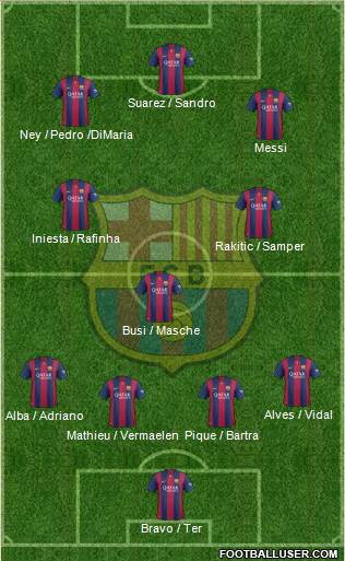 F.C. Barcelona 4-3-3 football formation