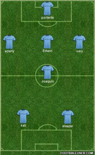 Manchester City 5-4-1 football formation