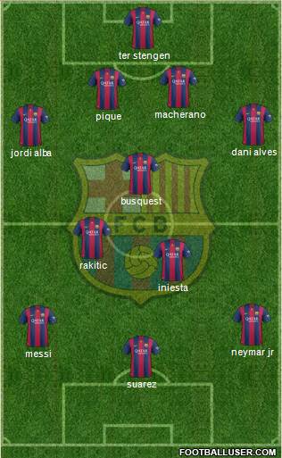 F.C. Barcelona 4-3-2-1 football formation