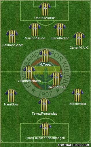 Fenerbahçe SK 4-3-3 football formation