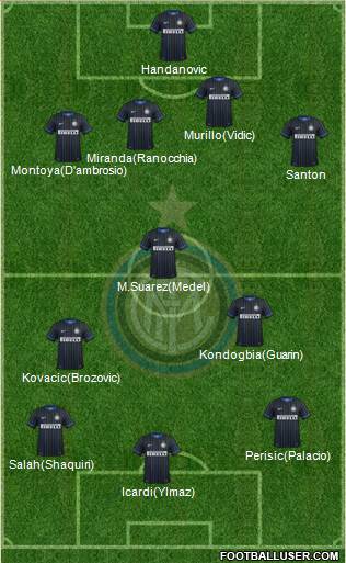 F.C. Internazionale 4-3-3 football formation